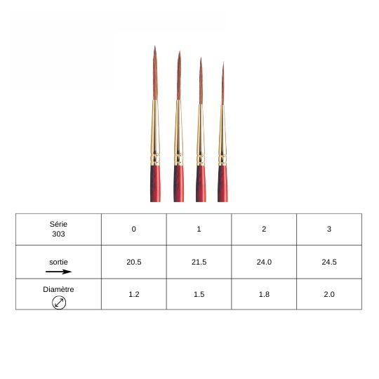 Pinceau aquarelle traînard Sceptre Gold II série 303 Winsor et Newton n°0