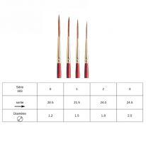 Pinceau aquarelle traînard Sceptre Gold II série 303 Winsor et Newton n°0