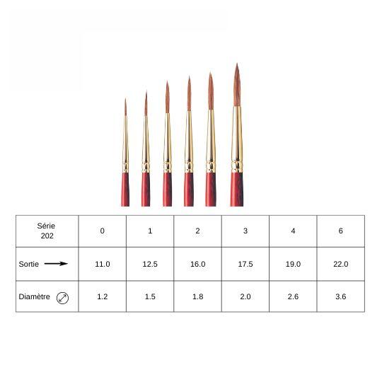 Pinceau aquarelle traceur Sceptre Gold II série 202 Winsor et Newton n°4