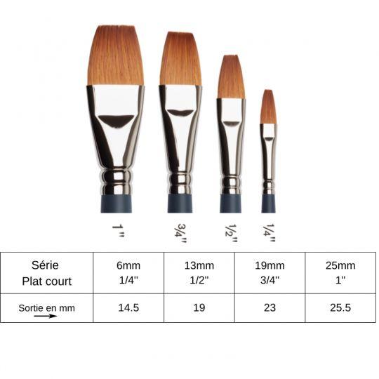 Pinceaux aquarelle plat Aquarelle Professionnelle Winsor et Newton 1/2"