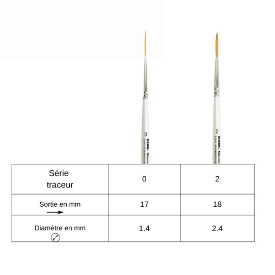 Pinceau aquarelle traceur Memory Point n°2 Kum