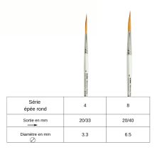 Pinceau aquarelle épée rond Memory Point n°8 Kum