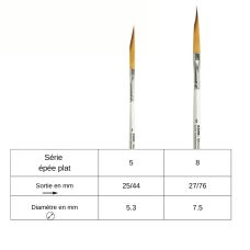 Pinceau aquarelle épée plat Memory Point n°5 Kum