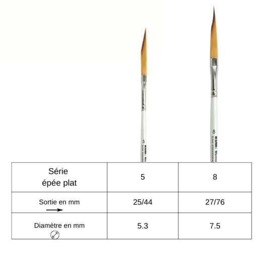 Pinceau aquarelle épée plat Memory Point n°8 Kum