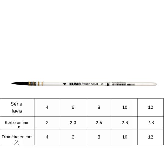 Pinceau aquarelle lavis French Aqua n°6 Kum