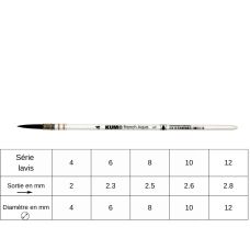 Pinceau aquarelle lavis French Aqua n°6 Kum