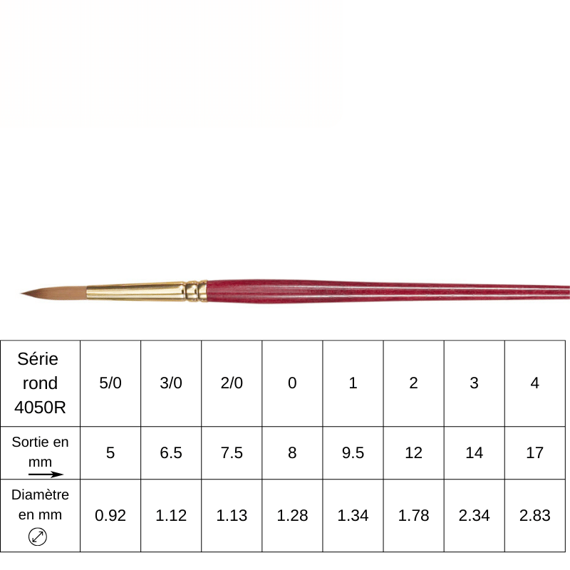 Pinceau rond synthétique Princeton Heritage n°2/0