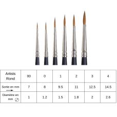 Pinceau aquarelle rond martre rouge Kolinsky Artists' Winsor & Newton n°2