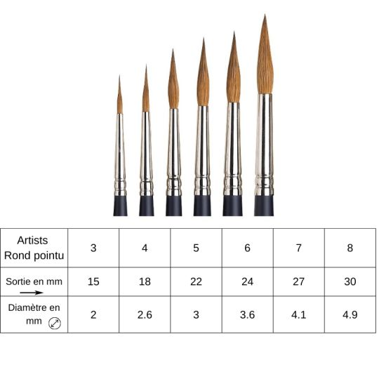 Pinceau aquarelle rond pointu martre rouge Kolinsky Artists' Winsor & Newton n°4
