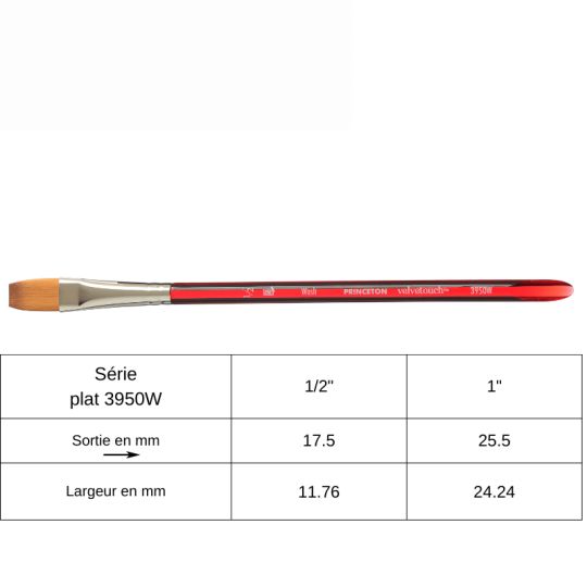 Pinceau plat synthétique Princeton Velvetouch n° 1''