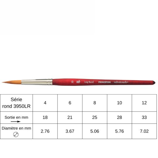 Pinceau rond pointu synthétique Princeton Velvetouch