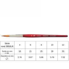 Pinceau rond pointu synthétique Princeton Velvetouch