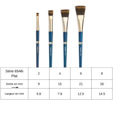 Pinceau aquarelle plat isacolor série n°6546i Isabey n°4
