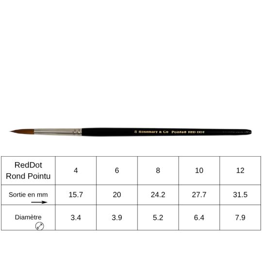 Pinceau aquarelle rond pointu Red Dot Rosemary n°10