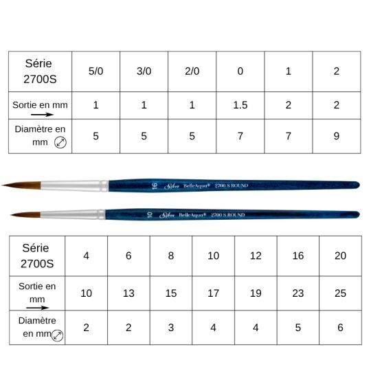Pinceau aquarelle rond BelleAqua série 2700S Silver n°4