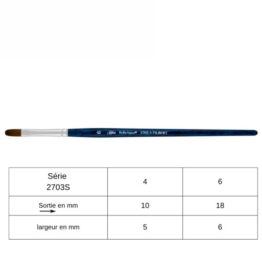 Pinceau aquarelle usé bombé BelleAqua série 2703S Silver n°4