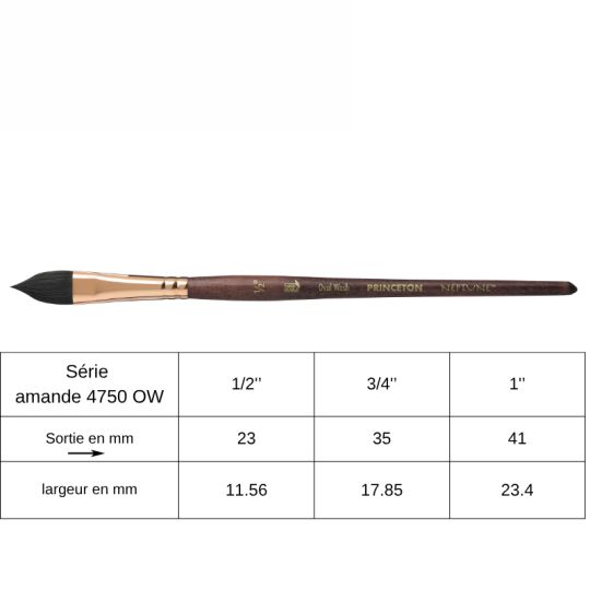Pinceau amande petit gris synthétique Princeton Neptune série 4750OW