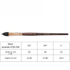 Pinceau amande petit gris synthétique Princeton Neptune série 4750OW