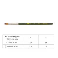 Pinceau aquarelle rond Memory Point Extreme Kum