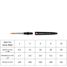 Pinceaux de voyage rond GO Spin série 8580 Da Vinci