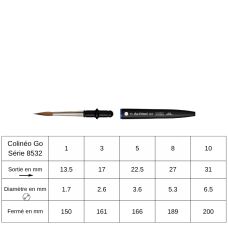 Pinceaux de voyage rond extra-pointu GO Colineo série 8532 Da Vinci